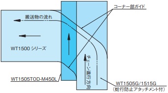 WT1510シリーズ