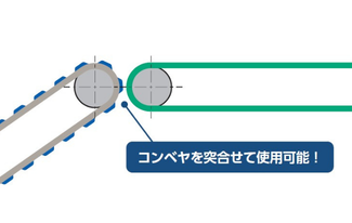 コンベヤを突き合わせて使用可能