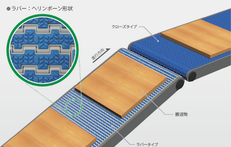 突合せレイアウトにより乗継ぎスペースを削減