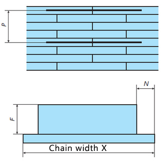 Flight dimensions 