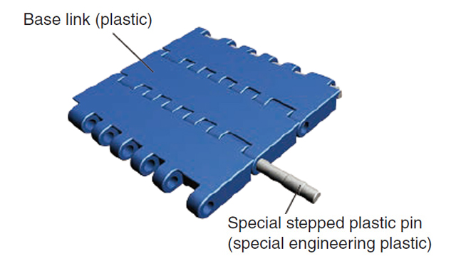 Uses a special stepped plastic pin for a joint pin 