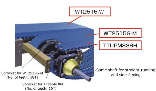 Combination of WT2515 and TTUPM838H types 