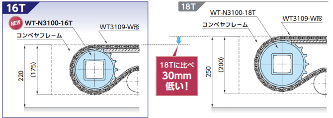 WT3109-W形低床コンベヤ断面図(参考例)