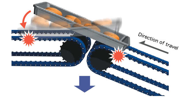 If the magnetic force is too strong… 