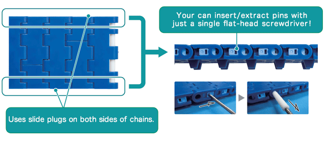 Easy chain disconnecting with slide plug method 