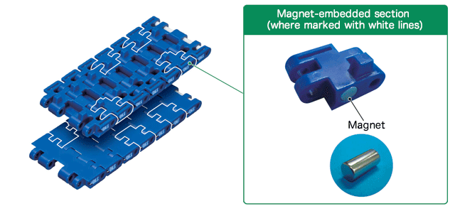 Cylindrical magnet prevents the magnet from popping out 