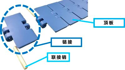 抑制输送物的擦痕