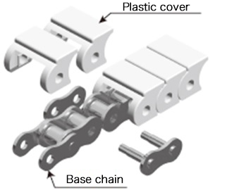 About joint link
