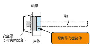 背面也有密封件