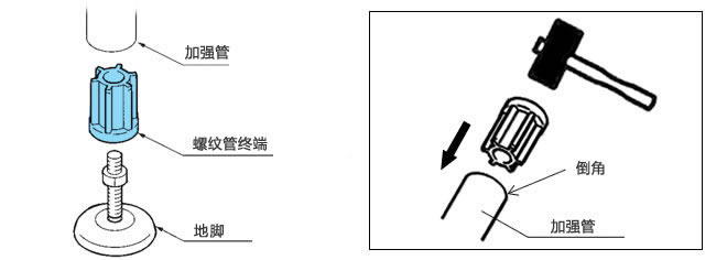 安装方便