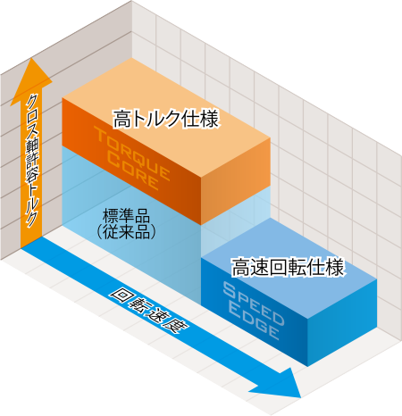 マイタギヤボックス(標準品)との比較