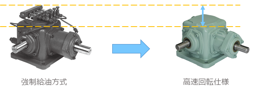 省スペース化に貢献