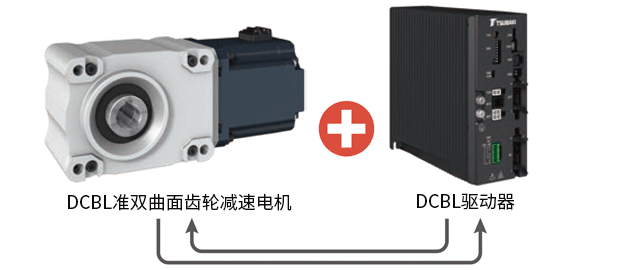 速度控制优良