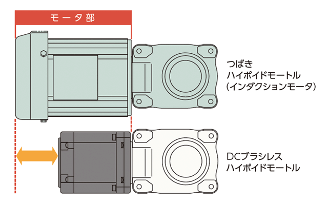 コンパクト