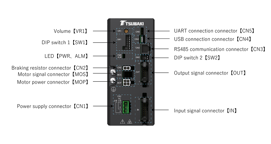 Detailed driver diagram