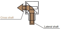 Basic function