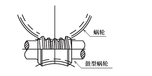 鼓形蜗轮
