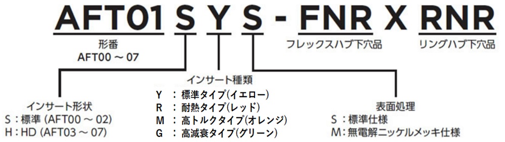 形番表示例