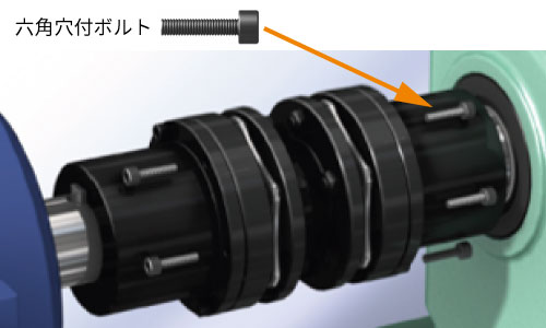 ディスクカップリングの取扱い