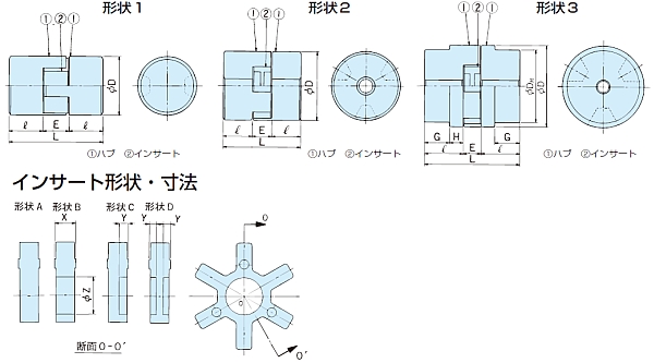 L150-H 詳細情報 - ジョーフレックスカップリング - つばき産業用機械