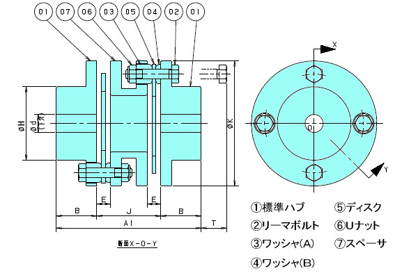NEF25W-N25JXN30J 詳細情報 - エクトフレックスカップリングNEF