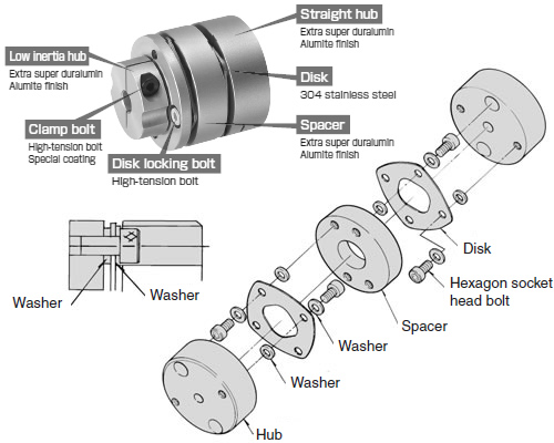 Structural drawing 