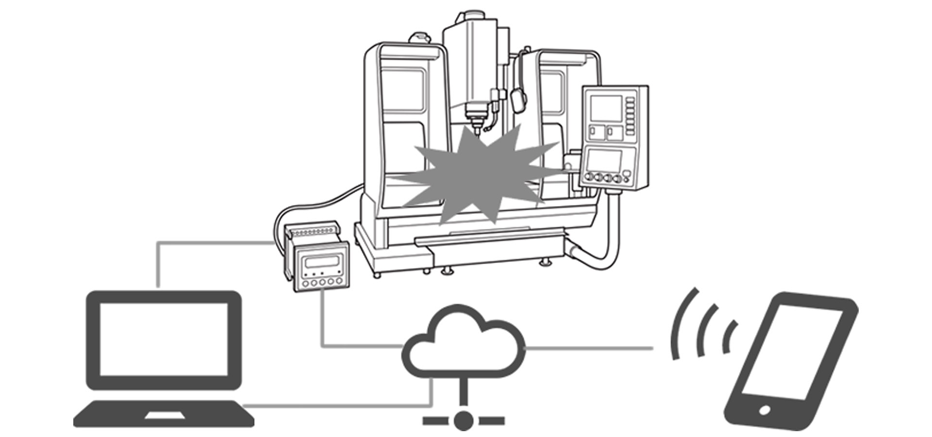 IoT時代に呼応する遠隔モニタリング機能