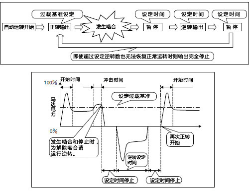 TSM4000C1的基本操作