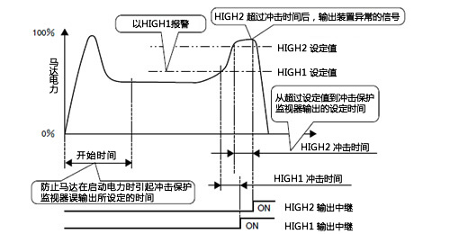 TSM4000H1的基本操作