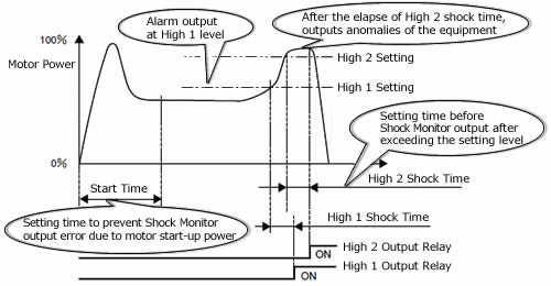 TSM4000H1 Basic Operation