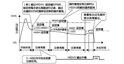 TSM4000H2的基本操作