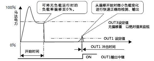TSM4000M1的基本操作