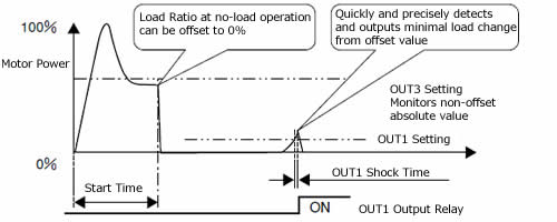 TSM4000M1 Basic Operation 