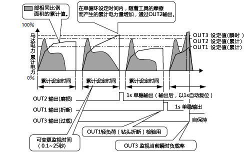 TSM4000M2的基本操作