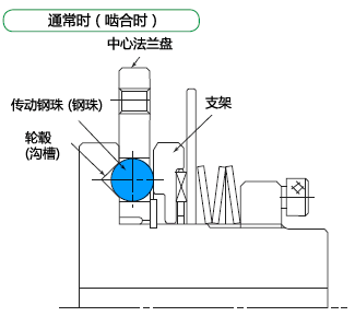 TGB20～50动作原理
