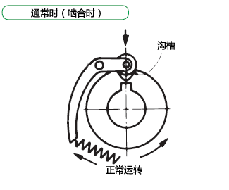 TGM08～16动作原理