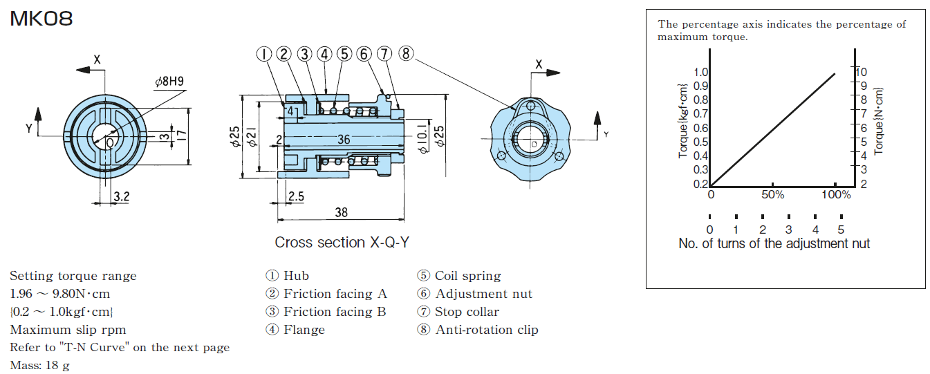 MK08 Detailed Information - Shock Guard