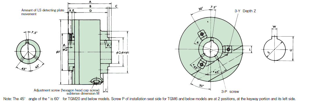 TGM60-T□□□□ Detailed Information - Shock Guard