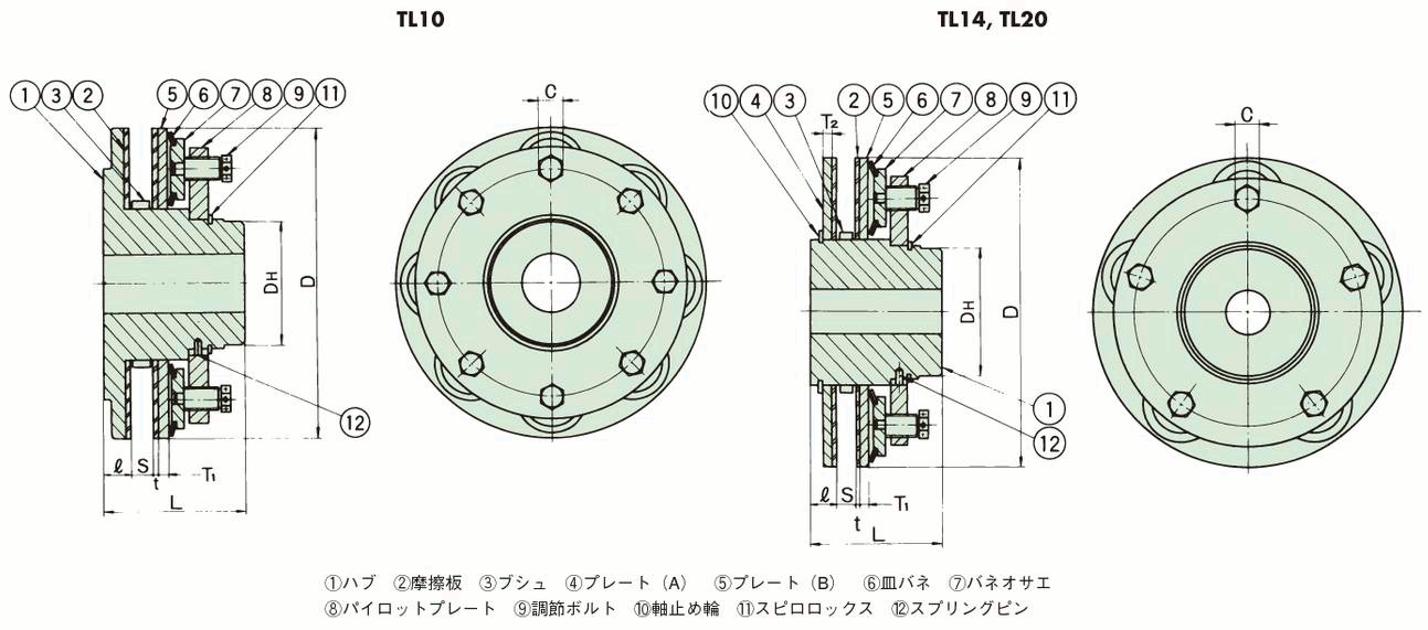 TL10-16 詳細情報 - トルクリミター