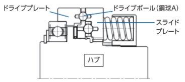 作動原理