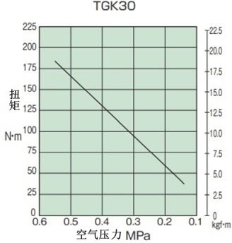 扭矩相关图_TGK30