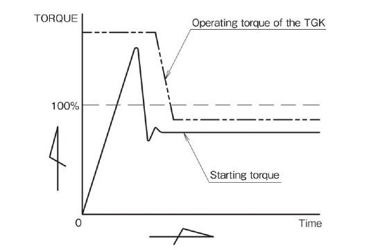 Air control system 