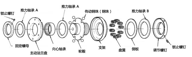 结构