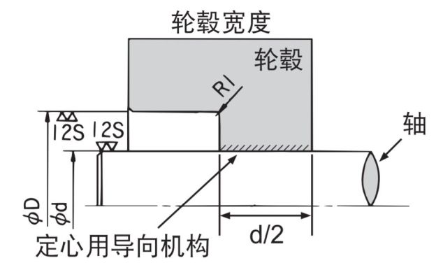 什么是自动定心?