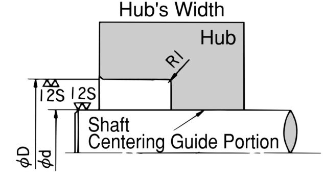 What is the self-centering function?