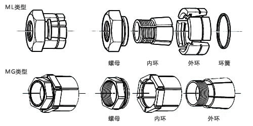 構造写真