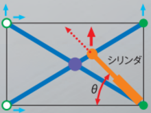 説明図