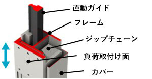 内部構造