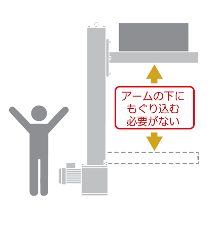 安全メンテナンス・安全点検