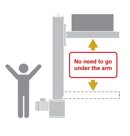 Safety maintenance / Safety inspection